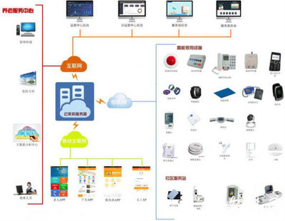 合肥經開區率先探索'互聯網+'智慧養老新模式，開啟養老信息服務新篇章