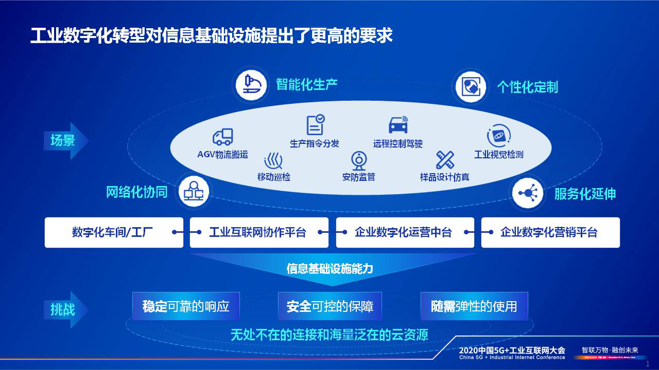 中國電信總經理李正茂 深化云網融合，賦能工業企業數字化轉型