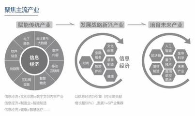 杭州萬科25條產品與服務主張 定義產辦空間的新時代互聯網信息服務